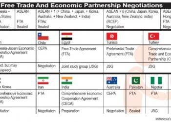 RI to resume free-trade  talks