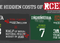 REVEALED: MASSIVE HIDDEN COSTS OF SECRET RCEP TRADE DEAL