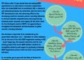 WEEK OF ACTIONS #NoRCEP, Indonesia
