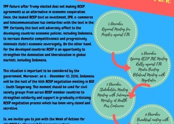 WEEK OF ACTIONS #NoRCEP, Indonesia