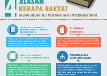 Alasan rakyat gugat UU No.24/2000 tentang Perjanjian Internasional
