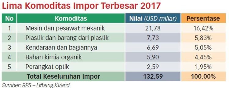 Foto : SUMBER : BPS – Litbang KJ/and
