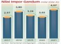 Saatnya Stop Impor dan Beralih Kembali ke Pangan Lokal