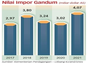Saatnya Stop Impor dan Beralih Kembali ke Pangan Lokal