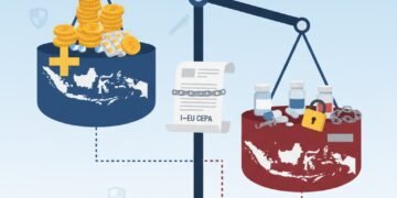 Plus bagi Eropa, Minus bagi Indonesia